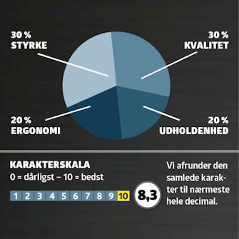 Borehamre test: Karaktergiving Borehamre test: Karaktergiving